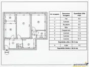 3 camere decomandate, gata de mutare, mobilat si utilat, eta