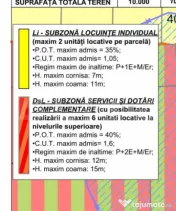 Teren Intravilan, 10000 mp, constructie case si blocuri, San 