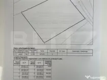 Teren extravilan , 3700 mp , front dublu 50 ml, pretabil inv