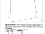 Teren Investitie Valea Jelnii 