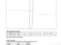 Vand Teren Extravilan 3000mp