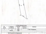 Teren de vânzare, zona Fabrica de ulei, Constanța 