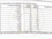 Două terenuri cu potențial 