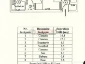 2 camere-Sector 4-Piata Straduintei-Parcare 