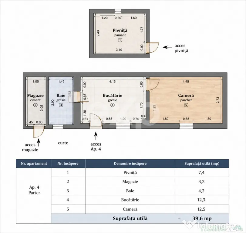 Corp de casă renovat, curte comună – Str. Lungă, Brașo - Brasov (Brasov)