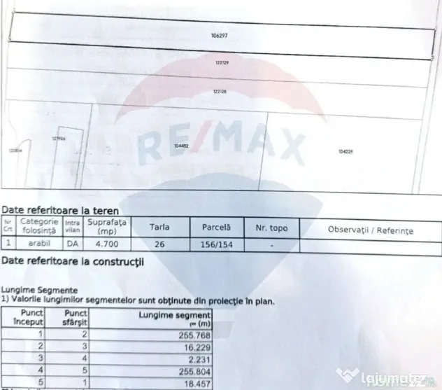 Teren intravilan, 4700 mp, lângă Kaufland Săcele - Sacele (Brasov)