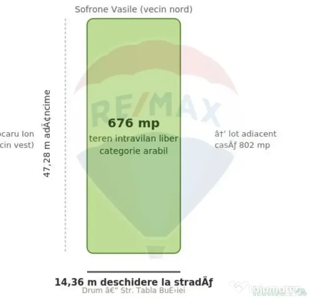 Teren intravilan 676 mp, zonă centrală Măneciu-Unguren...
