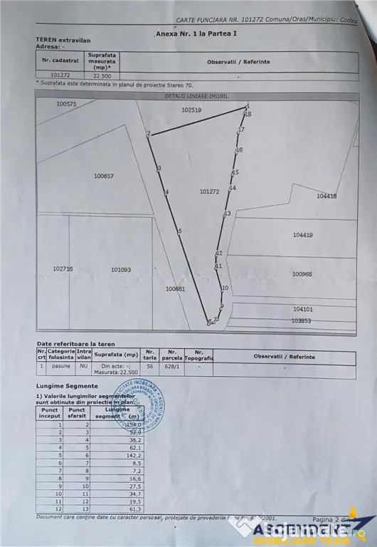22.500mp oportunitate investitie, teren cu vizibilitate la D