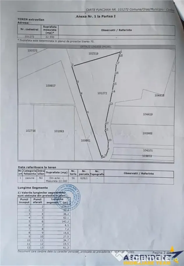 22.500mp oportunitate investitie, teren cu vizibilitate la D