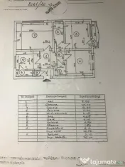 3 camere- Decomandat- Centrala Proprie-Petre Ispirescu/Novac