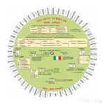 Discheta verbelor - limba italiana