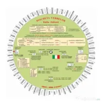 Discheta verbelor - limba italiana