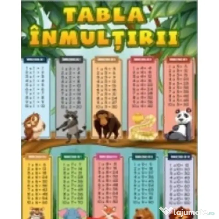 Plansa Tabla inmultirii