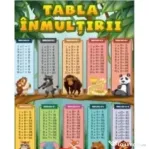 Plansa Tabla inmultirii
