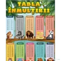 Plansa Tabla inmultirii