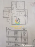 Apartament 3 camere / etaj intermediar / gata de mutare