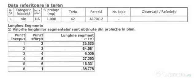 TUNARI, OPORTUNITATE DE INVESTITIE, TEREN 1.000 MP! - Tunari (Bucuresti-Ilfov)