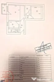 APARTAMENT 2 CAMERE DE VÂNZARE – RENOVAT, MOBILAT ȘI UTI 