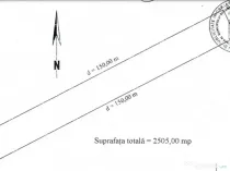 Teren Sisesti Piscu Reghiului 2500 mp New 2026