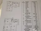 La 5 minute de Metrou Tineretului, Vila - spatioasa + curte generoasa! 