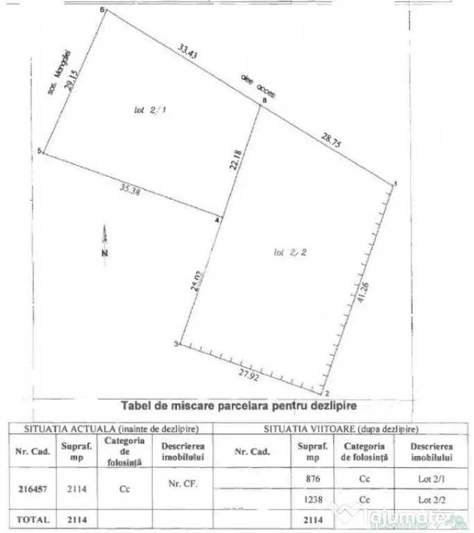 Teren cu autorizatie de constructie