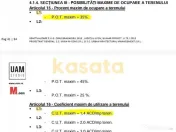 Teren pentru Dezvoltare Imobiliara 