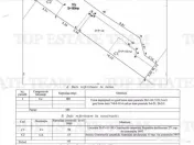 Vila 7 camere Domenii 