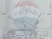 Teren 1000 mp de vanzare in Popesti-Leordeni / Strada Ech... 