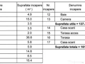 Inch total/partial 4cam-2bai-terasa-curte/15min metrou Ap... 