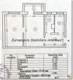 Apartament 2 camere zona KM 4-5