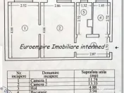 Apartament 2 camere zona KM 4-5 