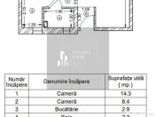 Apartament 2 camere semi-decomandat Salaj 