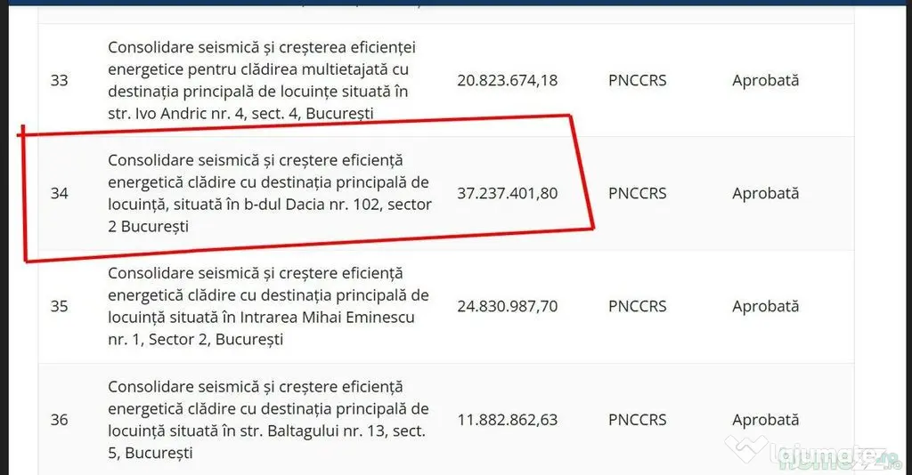 Garsonieră 32,57 mp | Zona Dacia – Piața Gemeni - com...