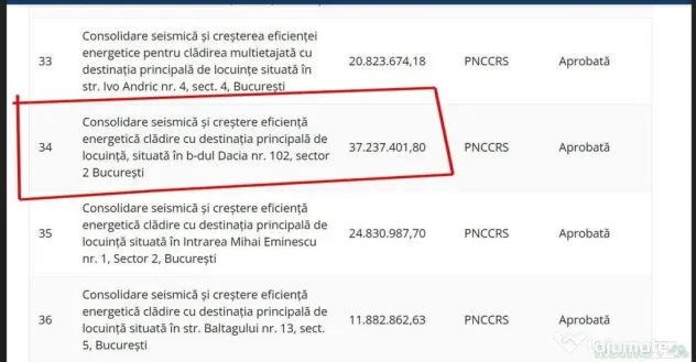 Garsonieră 32,57 mp | Zona Dacia – Piața Gemeni - com...