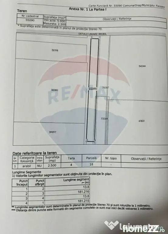 Panou publicitar si Teren inchiriere