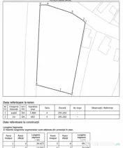 Teren intravilan 2.531 mp | Dublă deschidere la 2 străzi | 