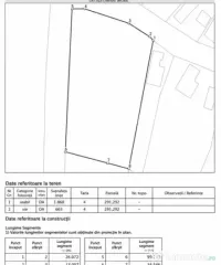 Teren intravilan 2.531 mp | Dublă deschidere la 2 străzi |