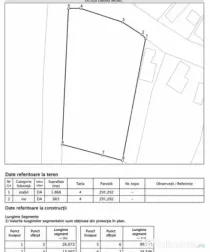 Teren intravilan 2.531 mp, dublă deschidere 2 străzi, util