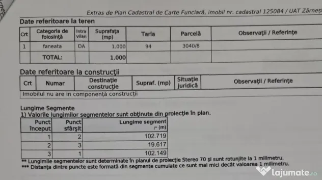 Teren intravilan