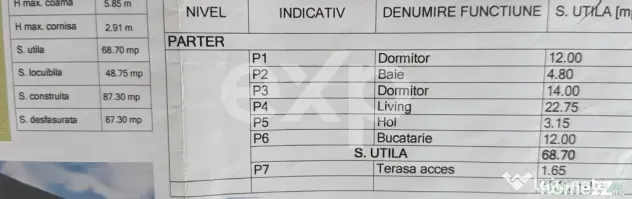 Casă semifinisată | Buzoiești | Teren generos 2.900 mp