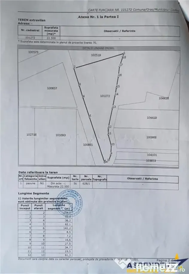 22.500mp oportunitate investitie, teren cu vizibilitate la D