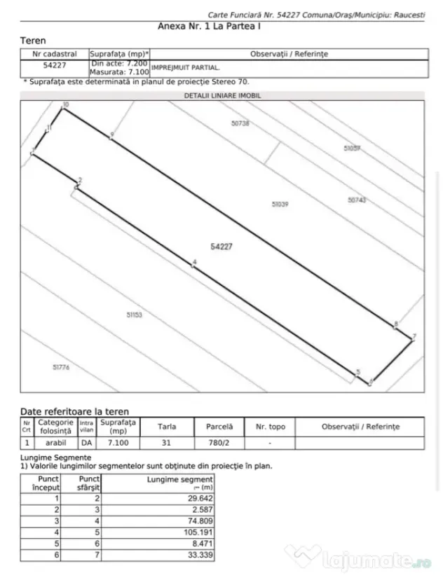 Vand teren intravilan Raucesti 7100mp