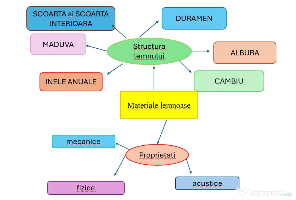 Servicii Tehnoredactare Word, Prezentari PowerPoint, AutoCAD si Transcriere