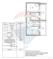 Prima Vista 2 camere 69 mp | Complet mobilat si utilat Mo...