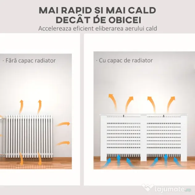 HOMCOM Acoperitor de Radiatoare cu Raft Portaoggetti, din Lemn, 152x19x81 cm, Alb