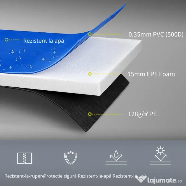HOMCOM Protecție Margine pentru Trambulină, Ø366x1.5 cm, Albastru