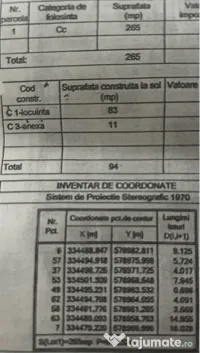 Teren cu casa de vânzare