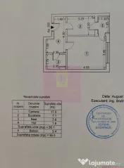 Politehnica, Parcul Liniei, Metrou Lujerului Plaza Romani...