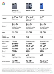 Pixel 10 Pro Fold 256GB - Impecabil 