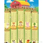 Plansa Tabla Impartirii
